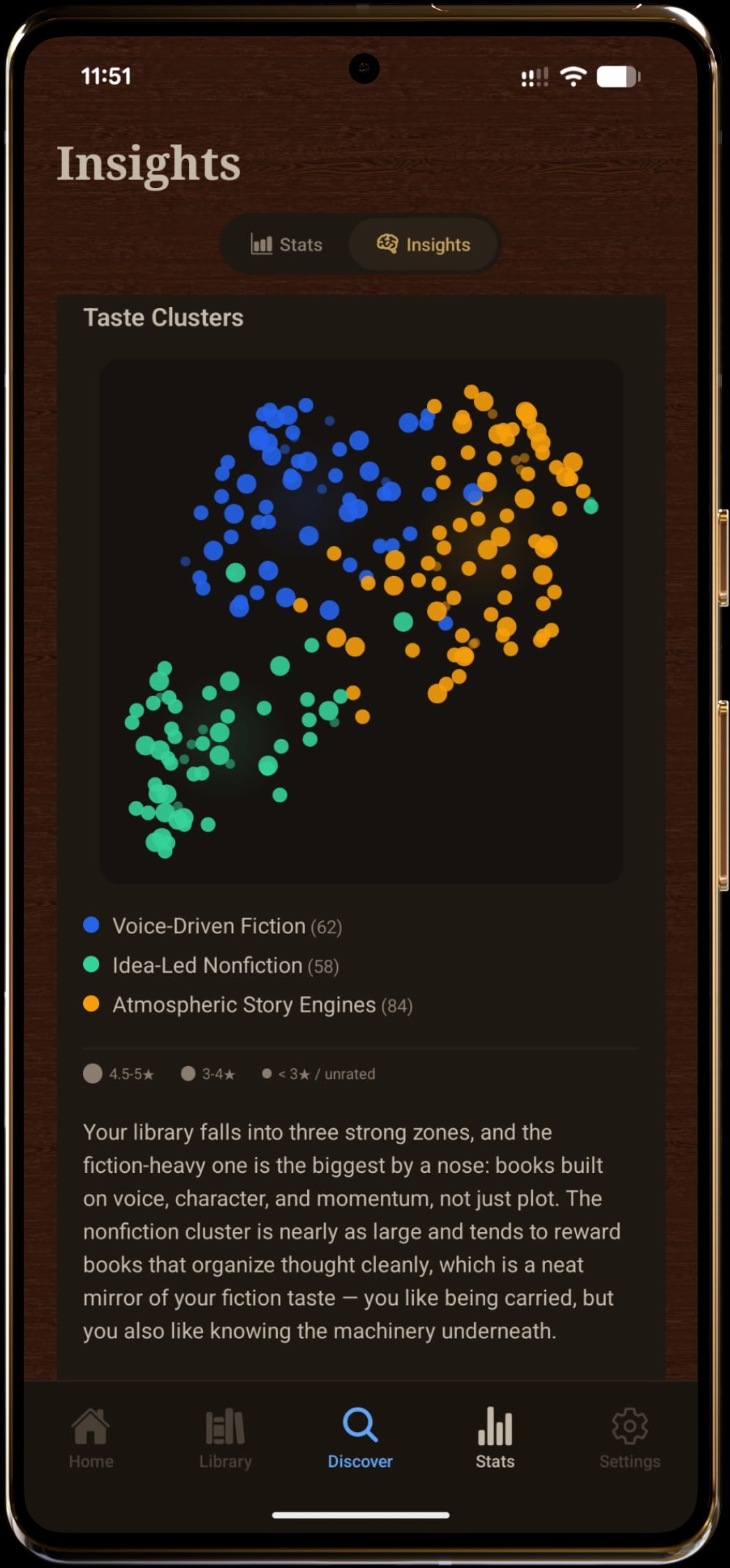 Forewords taste clusters
